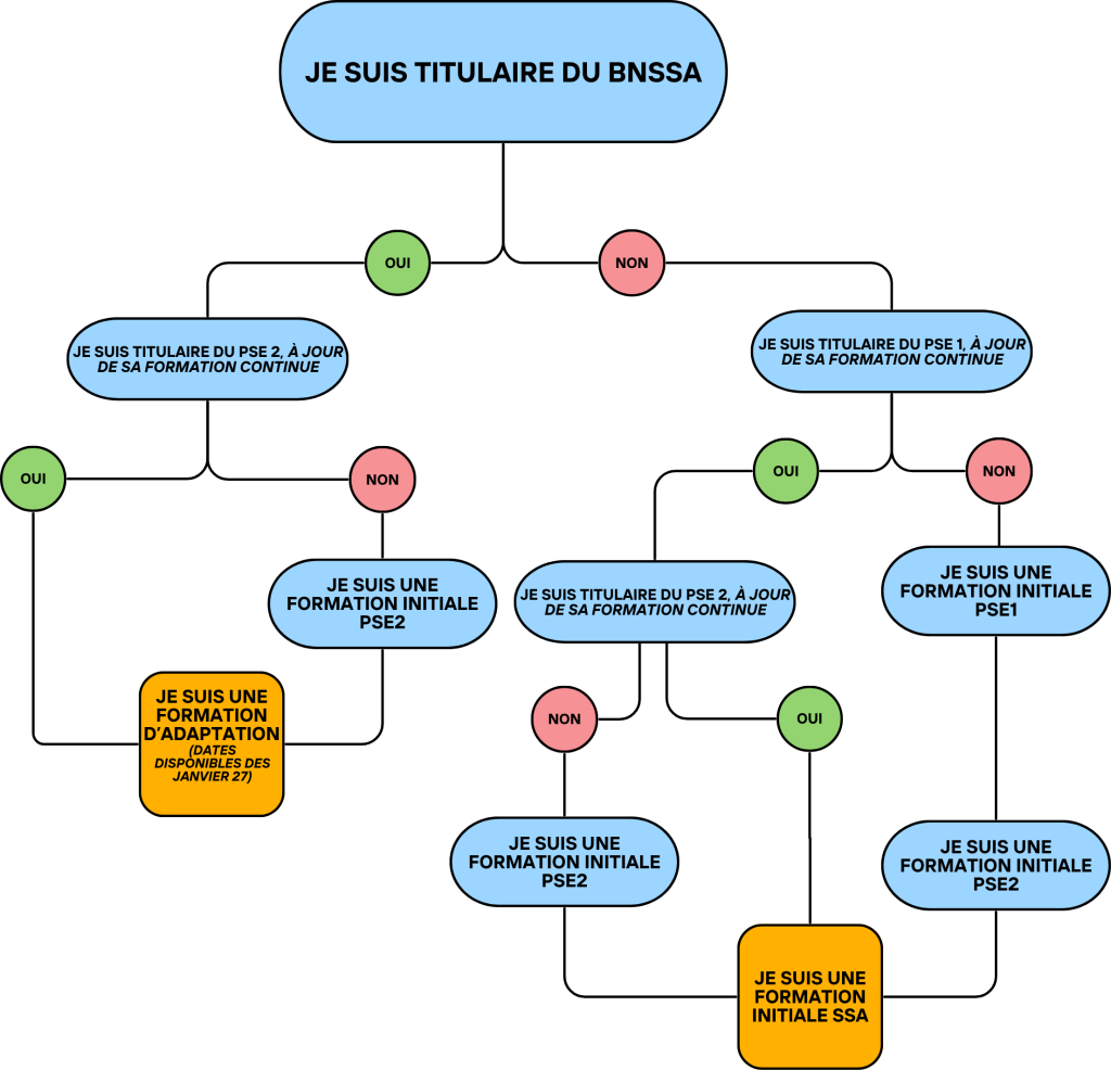 SSA ex BNSSA